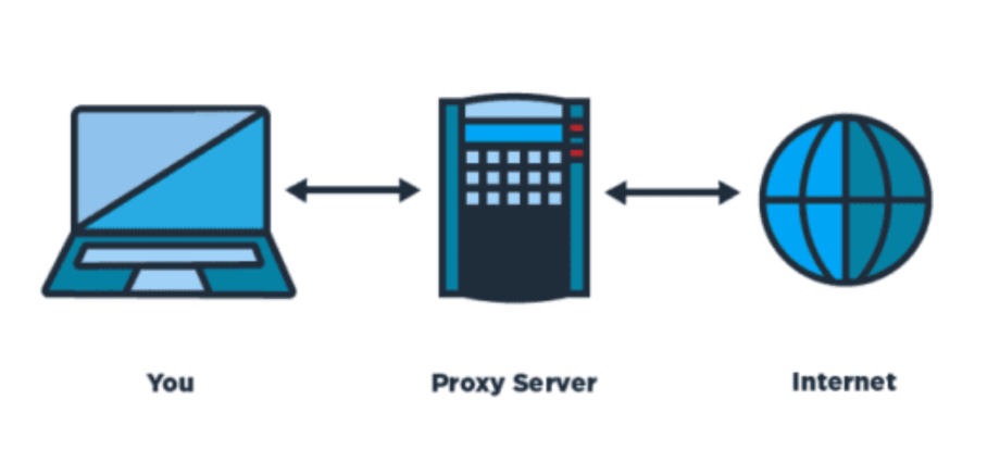 Choosing the Best Static Residential Proxy Provider in 2025